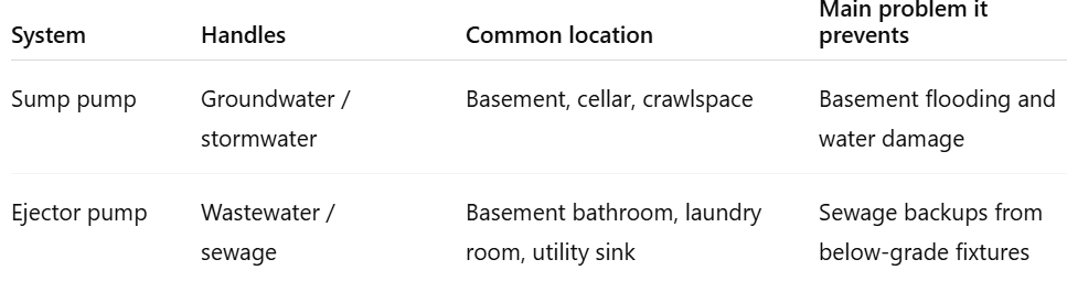 sump and ejector pump comparison table